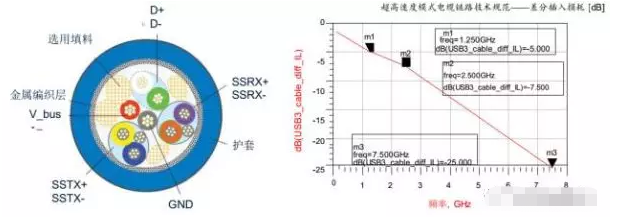 高效解决广州usb3.0静电防护问题并保证信号完整性