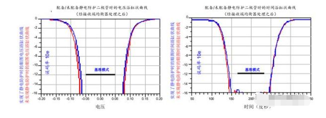 高效解决广州usb3.0静电防护问题并保证信号完整性