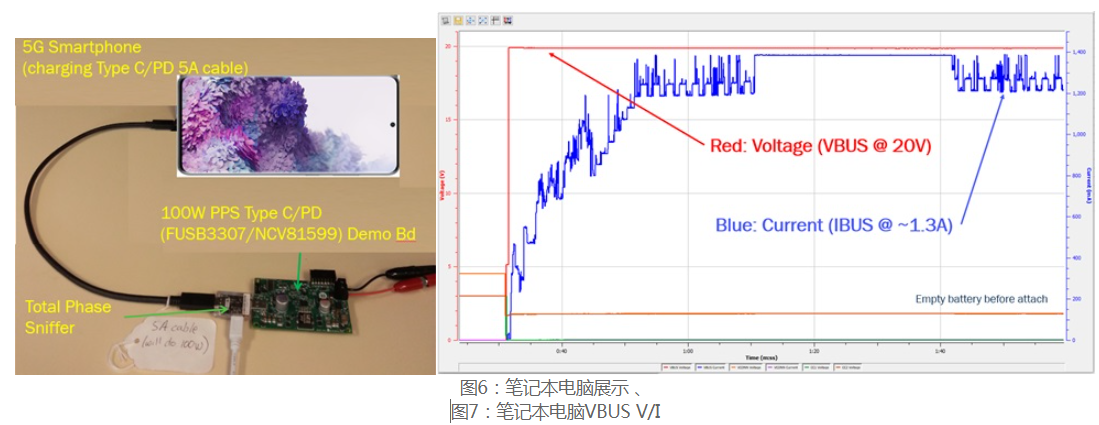 利用usb type-c可编程电源实现5G智能型手机快充