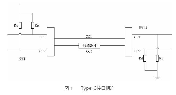 广州type-c接口相连